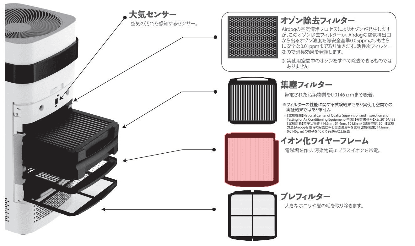 Airdog X5用｜イオン化ワイヤーフレームサブ画像