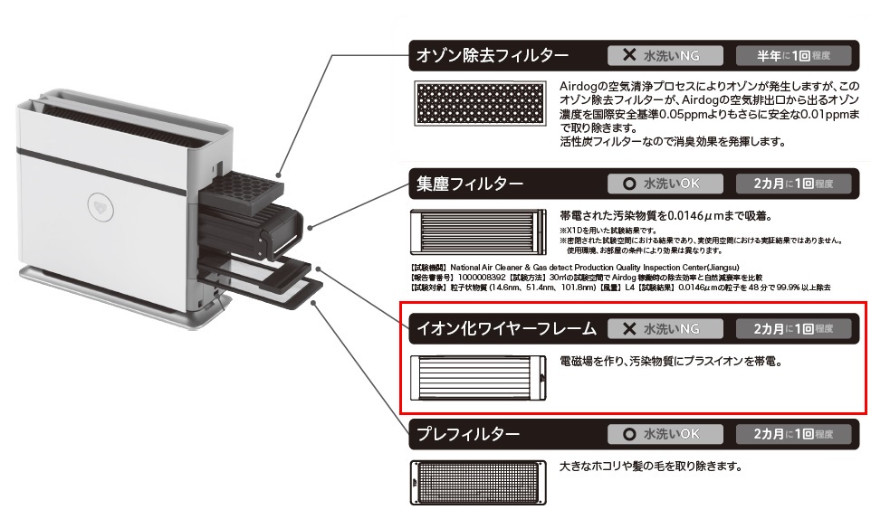 Airdog X1D｜イオン化ワイヤーフレームサブ画像