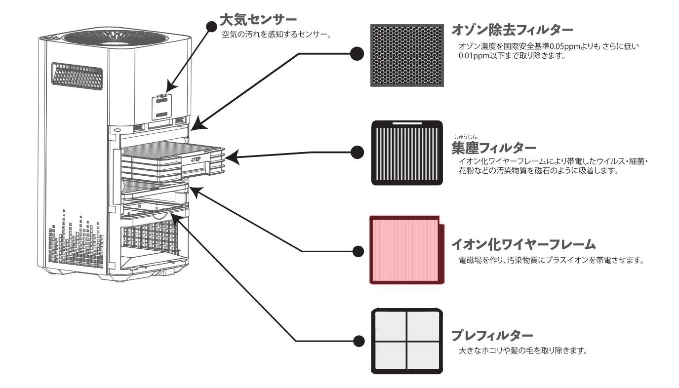 Airdog X3用｜イオン化ワイヤーフレームサブ画像