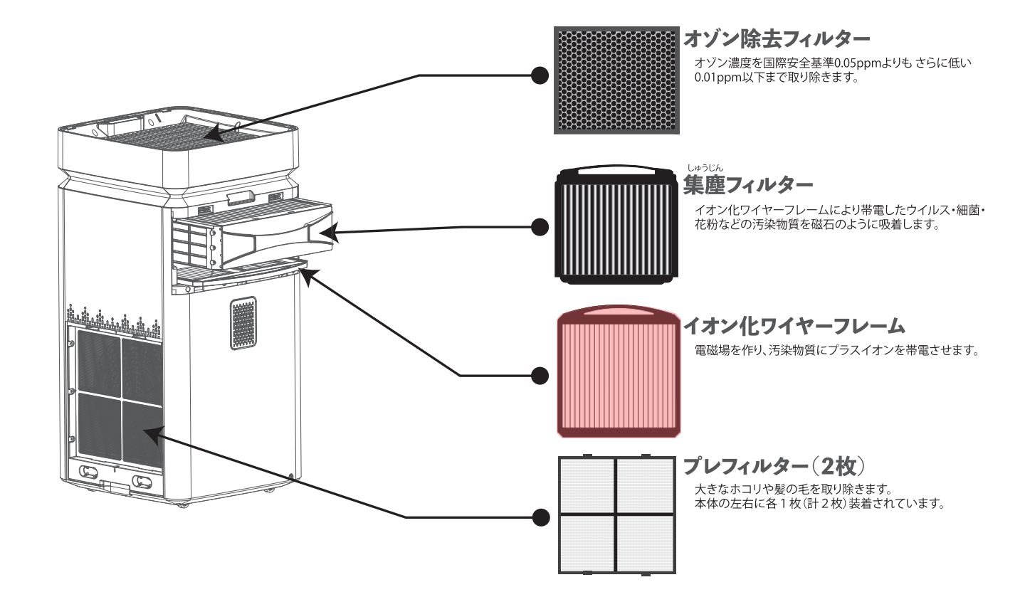 Airdog X8用｜イオン化ワイヤーフレームサブ画像