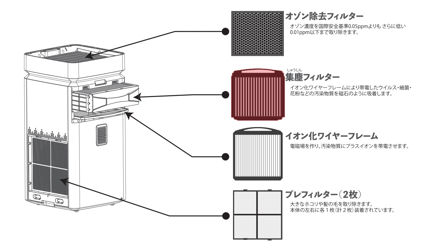 Airdog X8用｜集塵フィルターサブ画像
