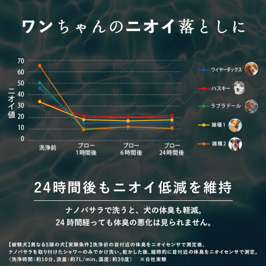 【期間限定】ナノバサラ特別キャンペーン｜オリジナルシャワーヘッド付きサブ画像