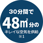 30分間で48㎡分のキレイな空気を供給※1